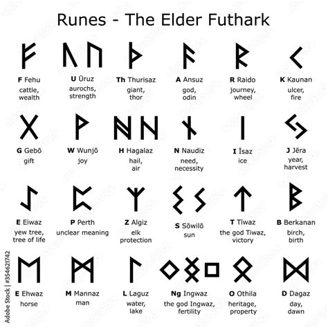 The Divinatory Powers of the Runes Futhark: How to Read the Symbols